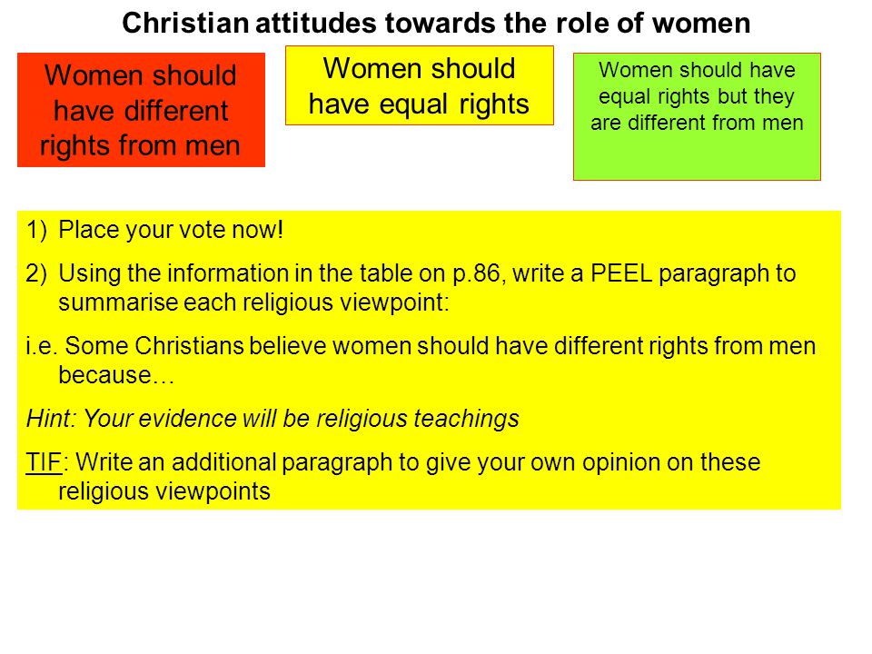 Christian attitudes towards the role of women Women should have different rights from men Women should have equal rights Women should have equal rights but they are different from men 1)Place your vote now.