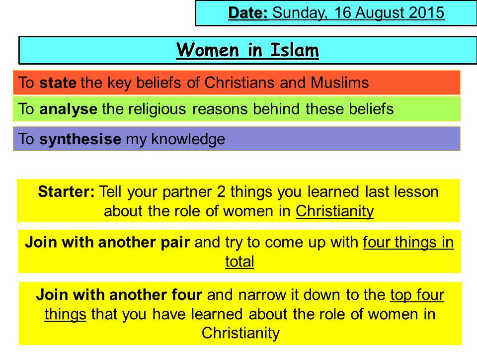 To state the key beliefs of Christians and Muslims To analyse the religious reasons behind these beliefs To synthesise my knowledge Date: Date: Sunday, 16 August 2015 Women in Islam Starter: Tell your partner 2 things you learned last lesson about the role of women in Christianity Join with another pair and try to come up with four things in total Join with another four and narrow it down to the top four things that you have learned about the role of women in Christianity