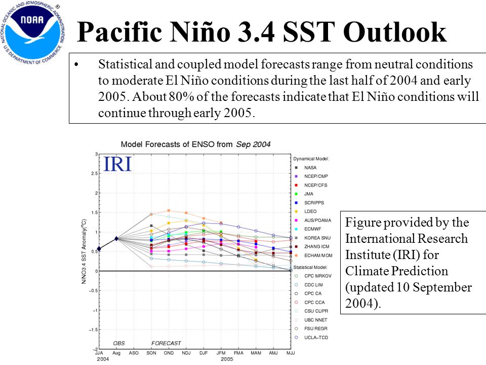 Statistical and coupled model forecasts range from neutral conditions to moderate El Niño conditions during the last half of 2004 and early 2005.