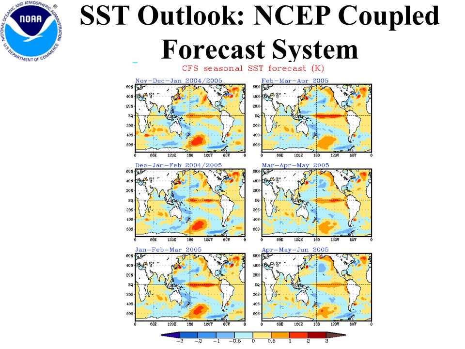 SST Outlook: NCEP Coupled Forecast System