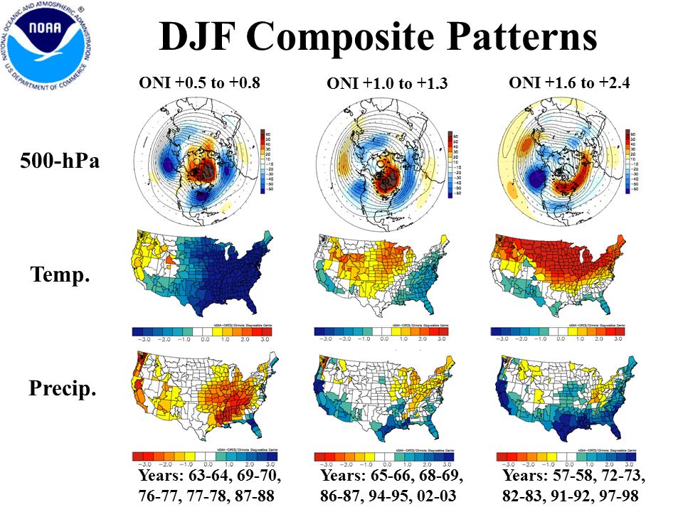 DJF Composite Patterns ONI +0.5 to +0.8 ONI +1.0 to +1.3 ONI +1.6 to hPa Temp.
