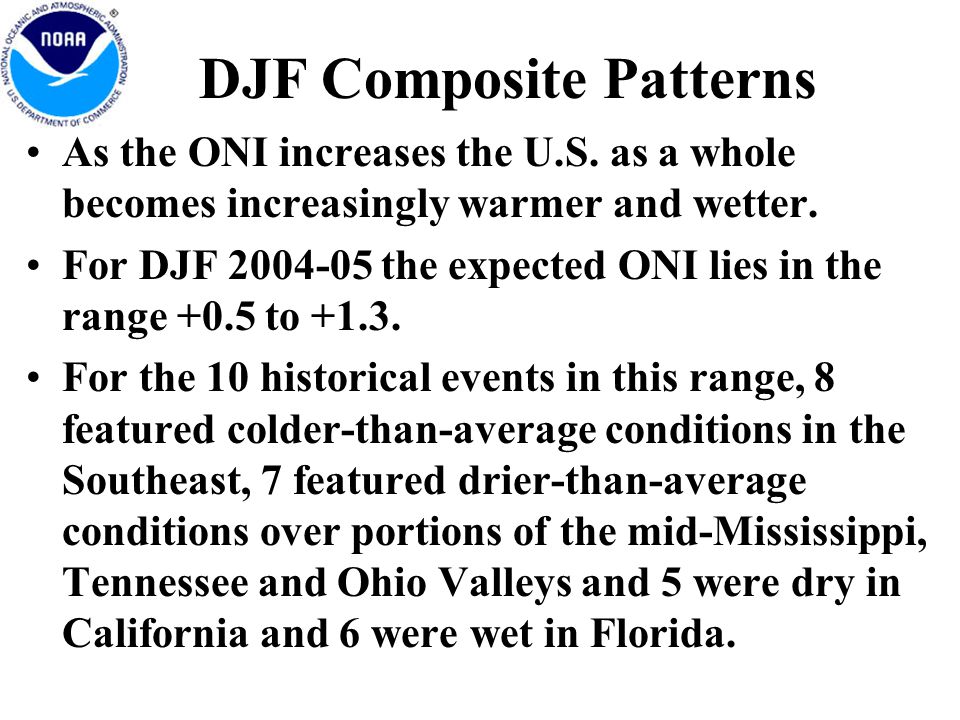 DJF Composite Patterns As the ONI increases the U.S.