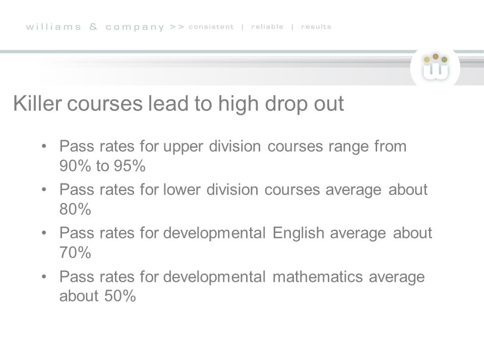 Killer courses lead to high drop out Pass rates for upper division courses range from 90% to 95% Pass rates for lower division courses average about 80% Pass rates for developmental English average about 70% Pass rates for developmental mathematics average about 50%