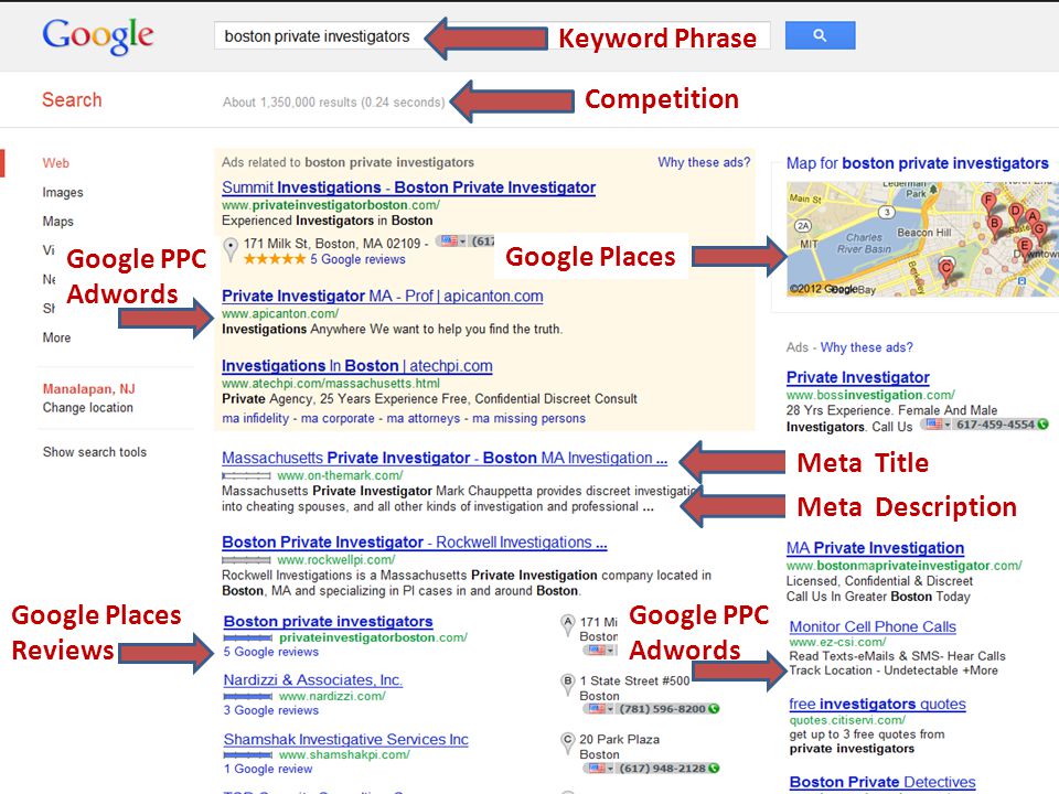 Competition Keyword Phrase Meta Title Meta Description Google Places Google Places Reviews Google PPC Adwords
