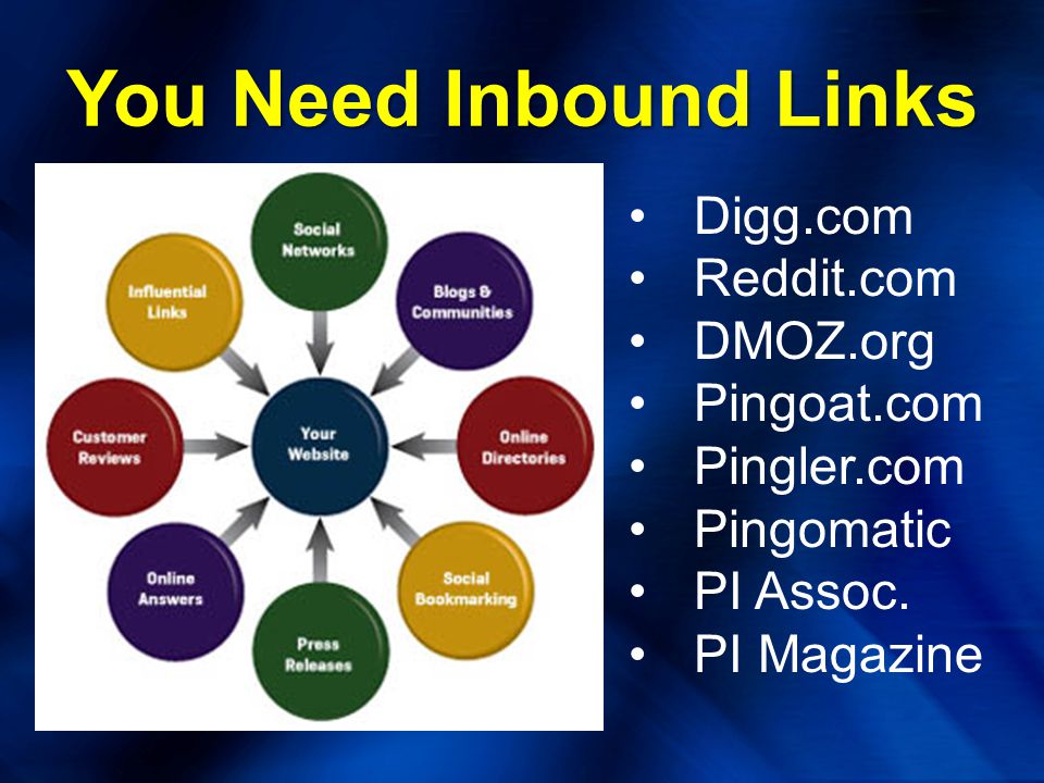 You Need Inbound Links Digg.com Reddit.com DMOZ.org Pingoat.com Pingler.com Pingomatic PI Assoc.