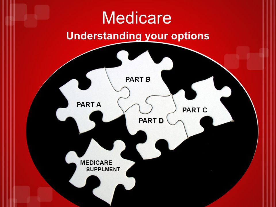 Medicare Understanding your options PART A PART B D PART D PART C MEDICARE SUPPLMENT