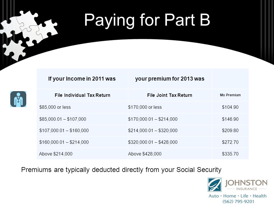 Paying for Part B If your Income in 2011 wasyour premium for 2013 was File Individual Tax ReturnFile Joint Tax Return Mo Premium $85,000 or less$170,000 or less$ $85, – $107,000$170, – $214,000$ $107, – $160,000$214, – $320,000$ $160, – $214,000$320, – $428,000$ Above $214,000Above $428,000$ Premiums are typically deducted directly from your Social Security