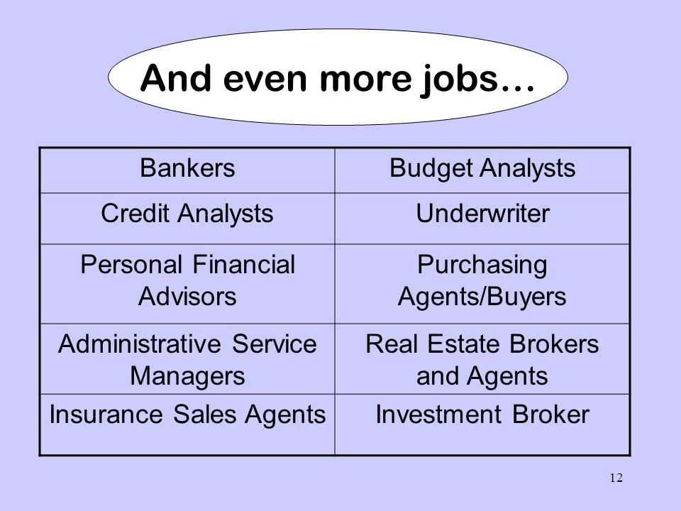 12 BankersBudget Analysts Credit AnalystsUnderwriter Personal Financial Advisors Purchasing Agents/Buyers Administrative Service Managers Real Estate Brokers and Agents Insurance Sales AgentsInvestment Broker And even more jobs…