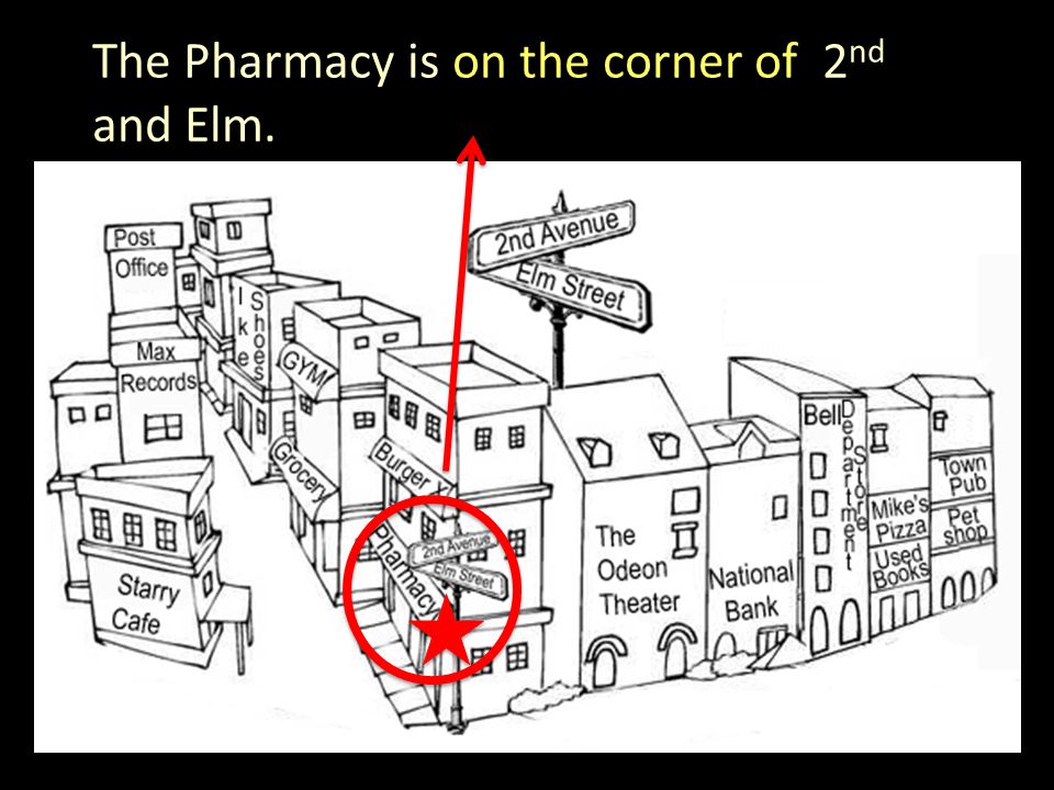 The Pharmacy is on the corner of 2 nd and Elm.