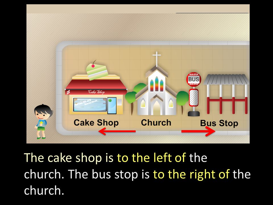 The cake shop is to the left of the church. The bus stop is to the right of the church.