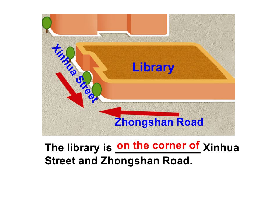 1.The restaurant is _____________ Xinhua Street and Zhongshan Road. on the corner of