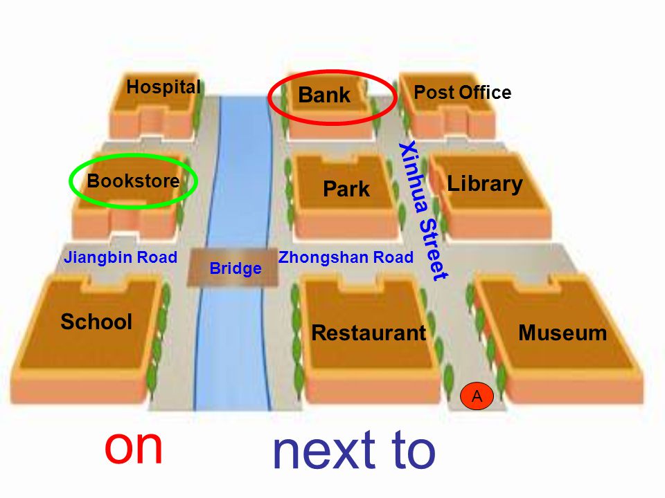 The library is the post office the museum. between and