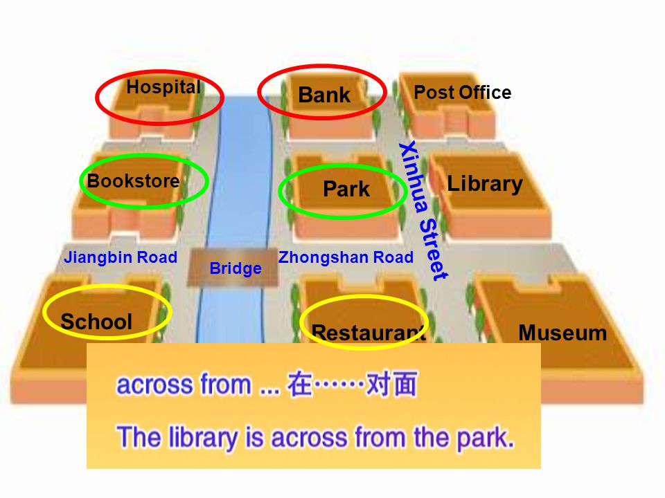 Zhongshan Road Xinhua Street Jiangbin Road RestaurantMuseum Library Post Office Bank Park School Bookstore Hospital A Bridge on next to