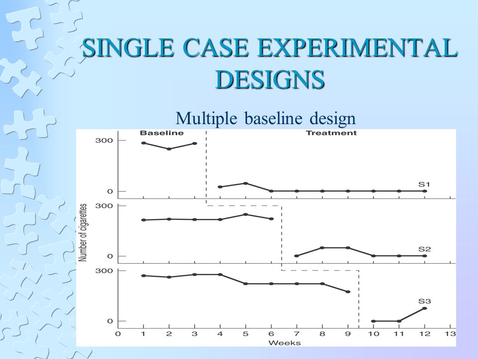 SINGLE CASE EXPERIMENTAL DESIGNS Multiple baseline design
