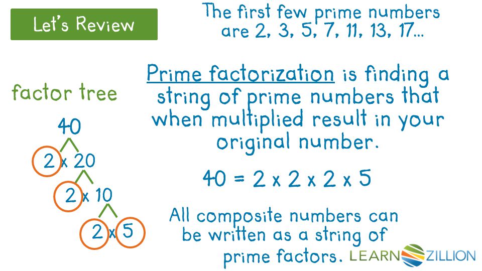 Prime factorization is finding a string of prime numbers that when multiplied result in your original number.