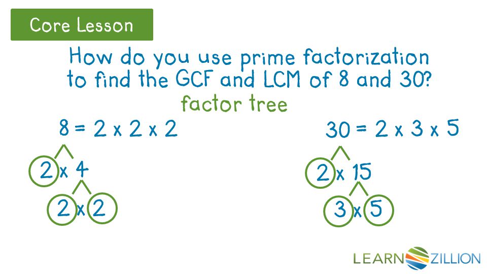 Core Lesson How do you use prime factorization to find the GCF and LCM of 8 and 30.