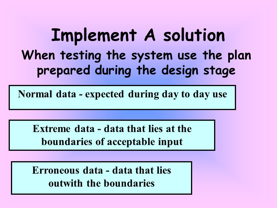 Extreme data - data that lies at the boundaries of acceptable input Normal data - expected during day to day use Implement A solution When testing the system use the plan prepared during the design stage Erroneous data - data that lies outwith the boundaries