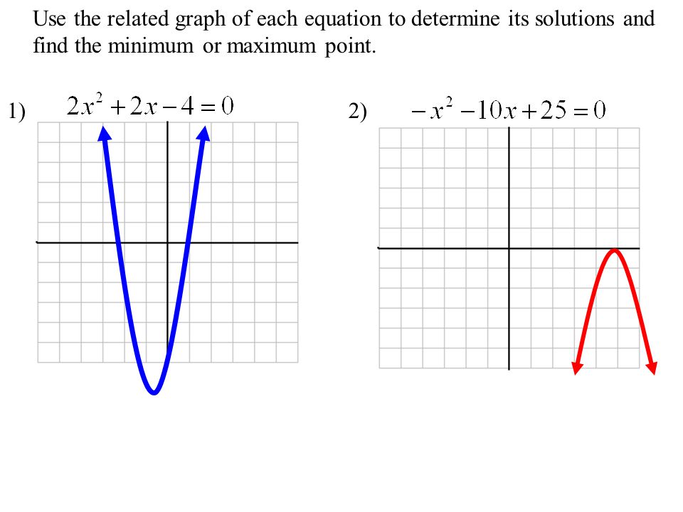 How To Find A Quadratic Equation From Graph Talkchannels How To Find Quadratic Equation From Graph Talkchannels