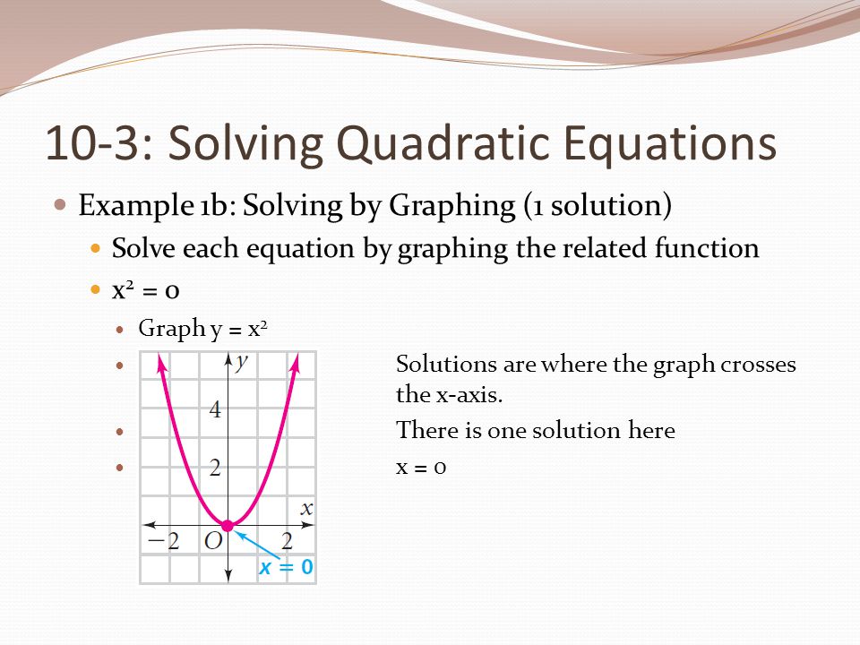How To Find The Solutions Of A Quadratic Equation Talkchannels Quadratic Equation With No Solution Talkchannels