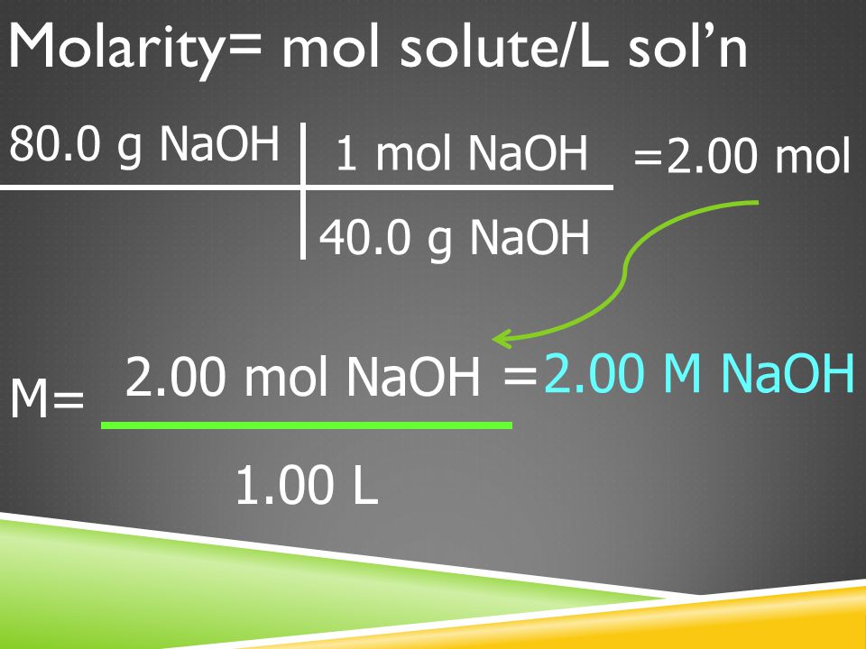 Example #2: What is the molarity if we have 80.0 g NaOH in 1.00 L of solution