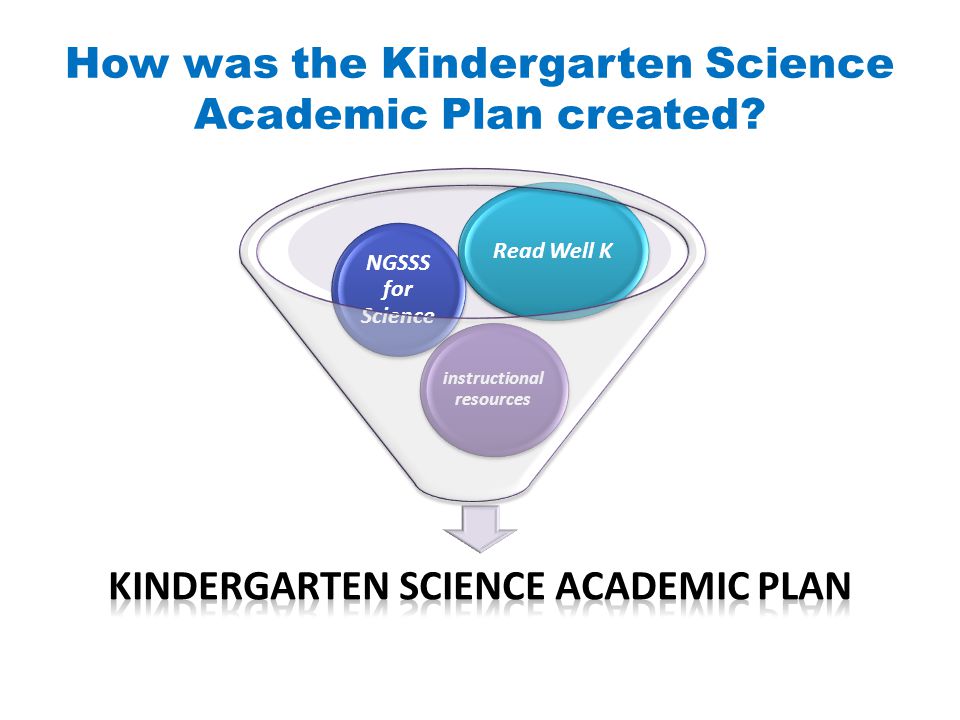How was the Kindergarten Science Academic Plan created.
