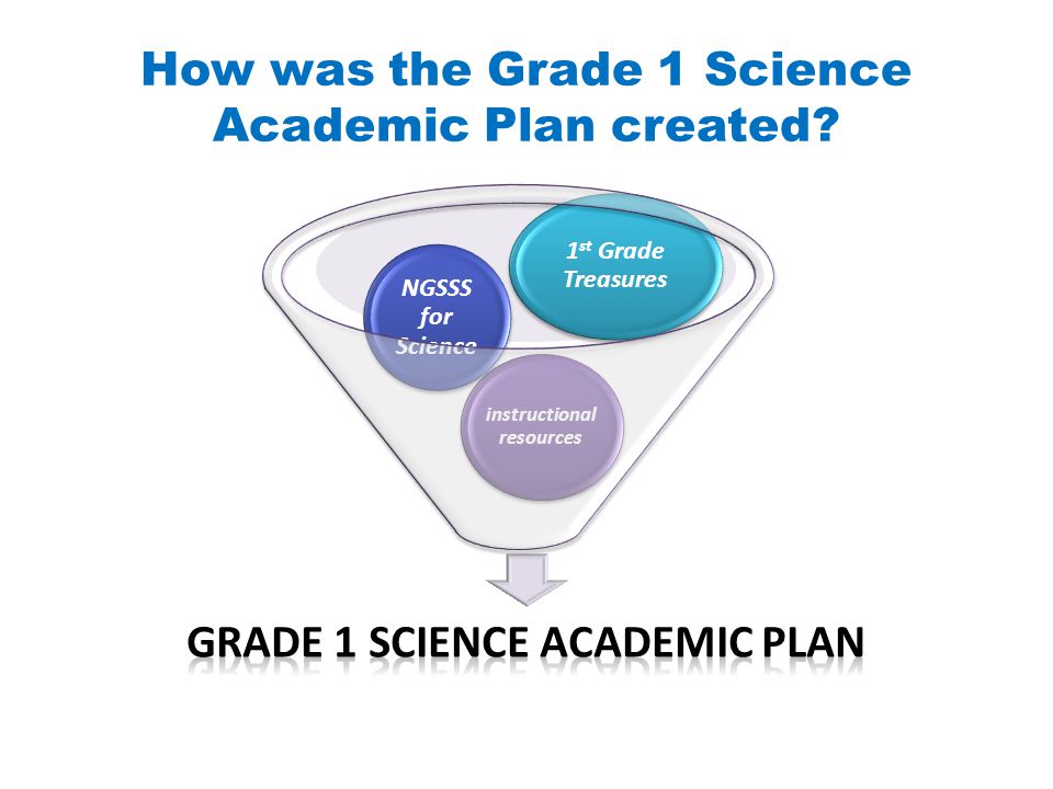 How was the Grade 1 Science Academic Plan created.