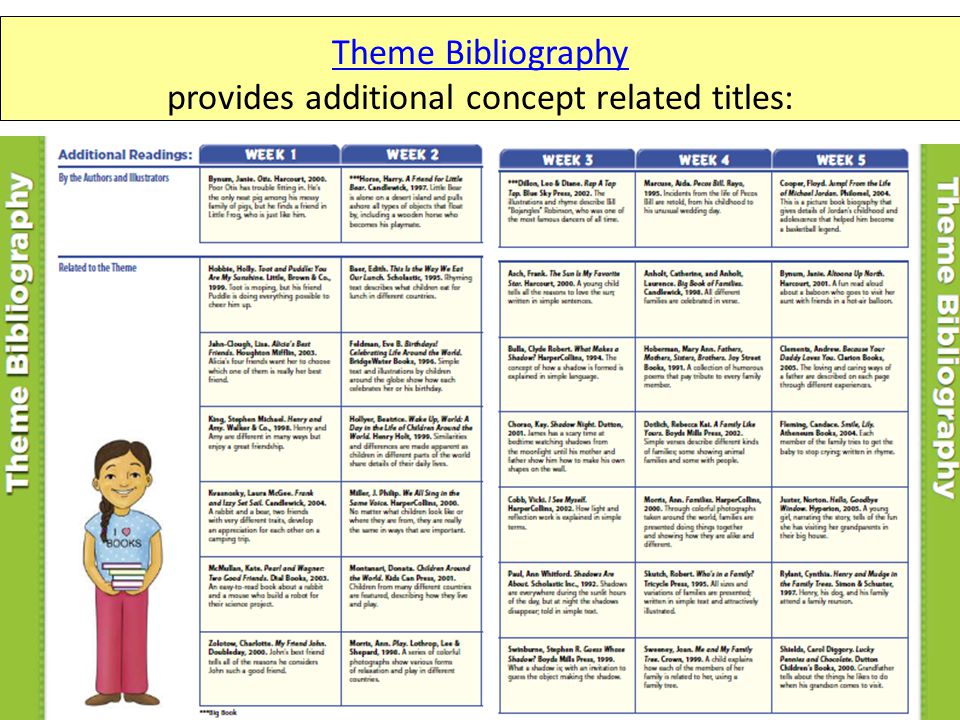 Theme Bibliography provides additional concept related titles: