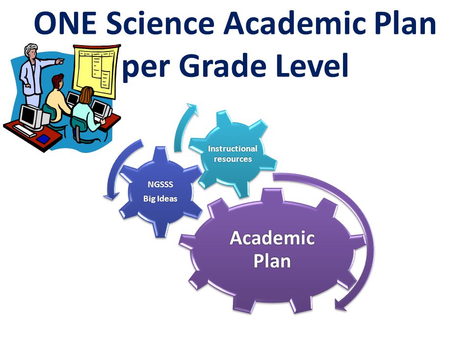 ONE Science Academic Plan per Grade Level Academic Plan NGSSS Big Ideas Instructional resources