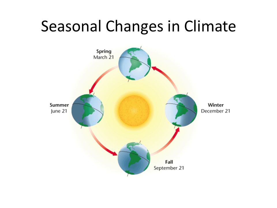 Seasonal Changes in Climate