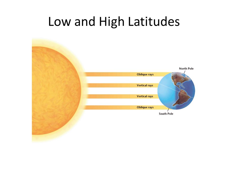 Low and High Latitudes