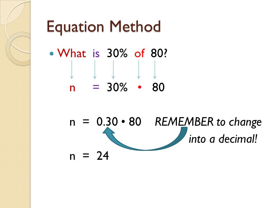 Equation Method What is 30% of 80 n = 30% 80 n = REMEMBER to change into a decimal! n = 24