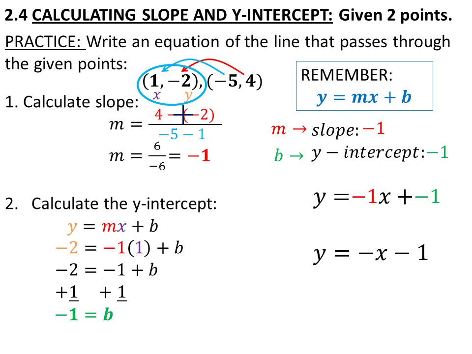 2.4 CALCULATING SLOPE AND Y-INTERCEPT: Given 2 points.