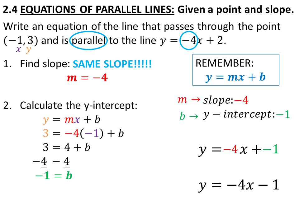 2.4 EQUATIONS OF PARALLEL LINES: Given a point and slope. SAME SLOPE!!!!!