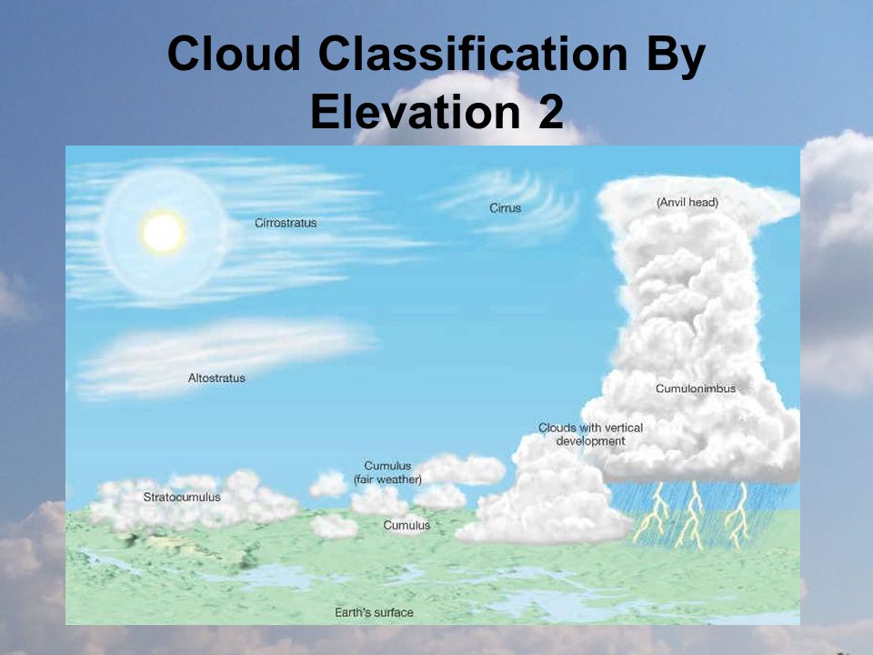Cloud Classification By Elevation 2