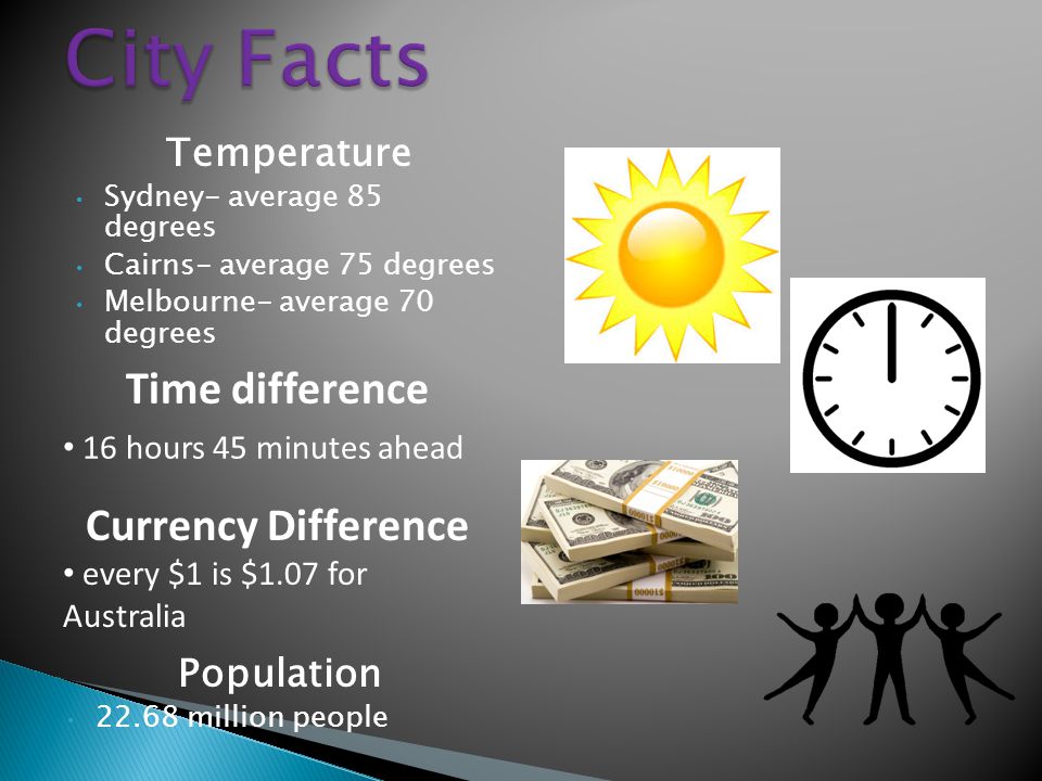 Temperature Sydney- average 85 degrees Cairns- average 75 degrees Melbourne- average 70 degrees Population million people Time difference 16 hours 45 minutes ahead Currency Difference every $1 is $1.07 for Australia
