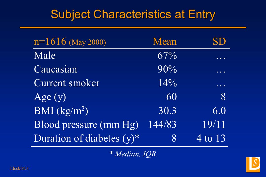 ldssk01.3 Subject Characteristics at Entry n=1616 (May 2000) Mean SD Male67%… Caucasian90%… Current smoker14%… Age (y)608 BMI (kg/m 2 ) Blood pressure (mm Hg)144/8319/11 Duration of diabetes (y)*84 to 13 * Median, IQR