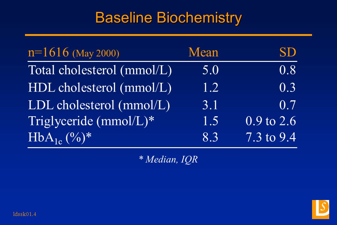 ldssk01.4 Baseline Biochemistry n=1616 (May 2000) Mean SD Total cholesterol (mmol/L) HDL cholesterol (mmol/L) LDL cholesterol (mmol/L) Triglyceride (mmol/L)* to 2.6 HbA 1c (%)* to 9.4 * Median, IQR