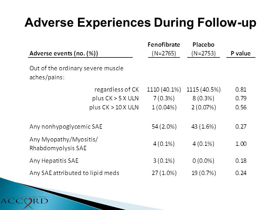 Adverse Experiences During Follow-up