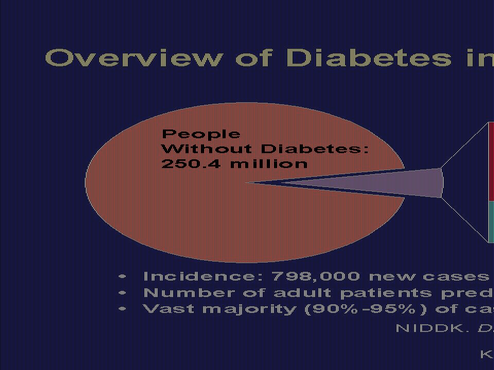 Overview of Diabetes in the United States