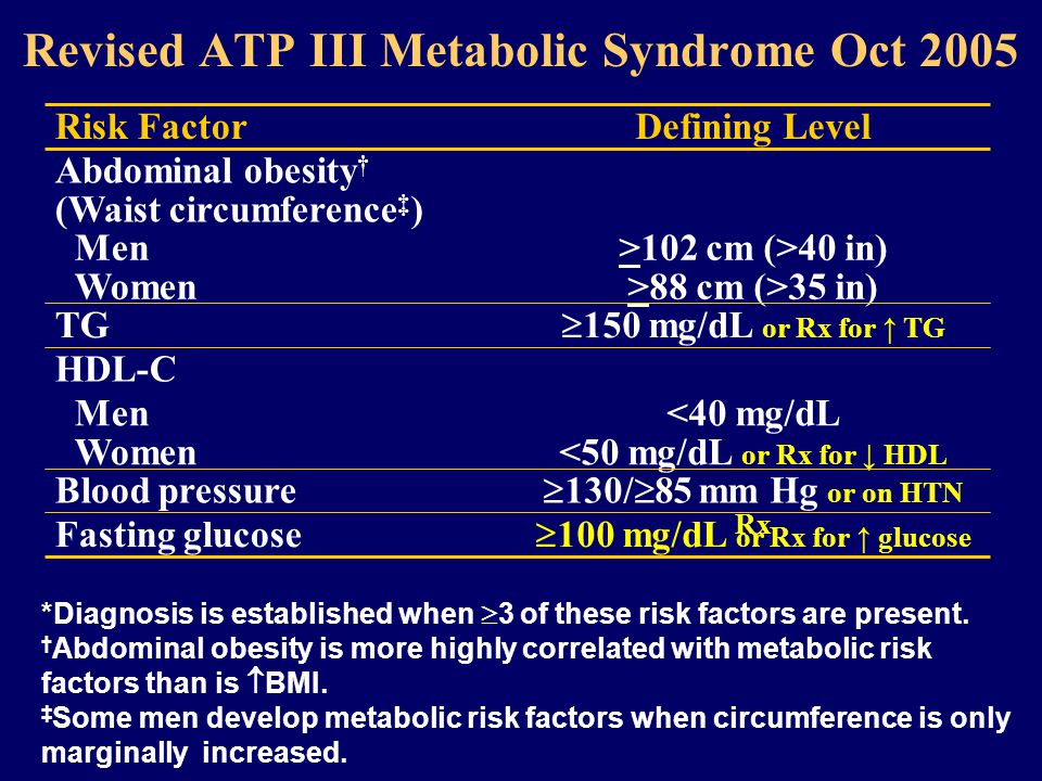 Revised ATP III Metabolic Syndrome Oct 2005 *Diagnosis is established when  3 of these risk factors are present.