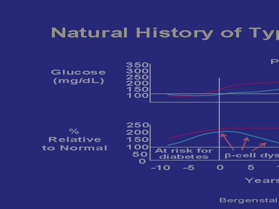 Natural History of Type 2 Diabetes