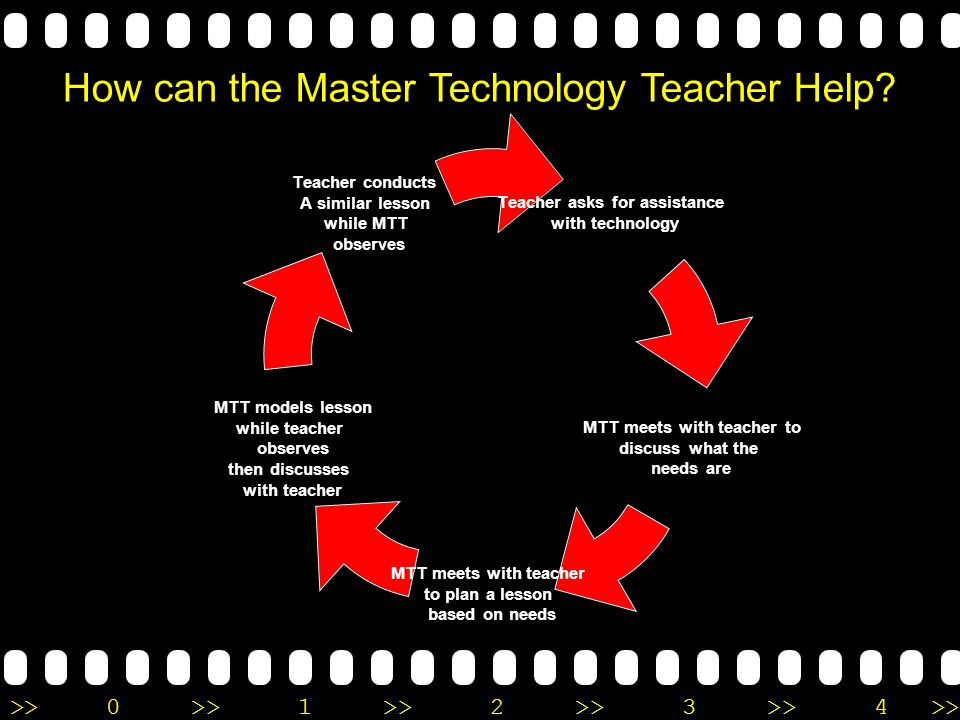 >>0 >>1 >> 2 >> 3 >> 4 >> Changes for the Future Technology integration in all subjects Bored StudentsEngaged Students