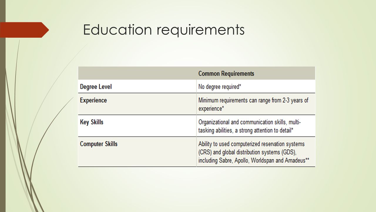 Education requirements