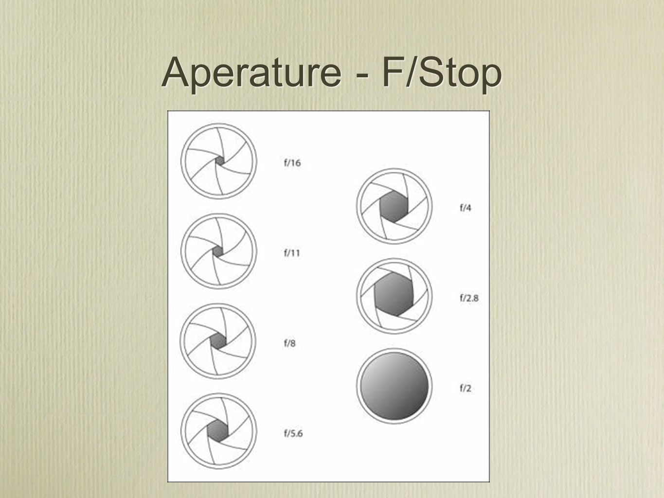 Aperature - F/Stop