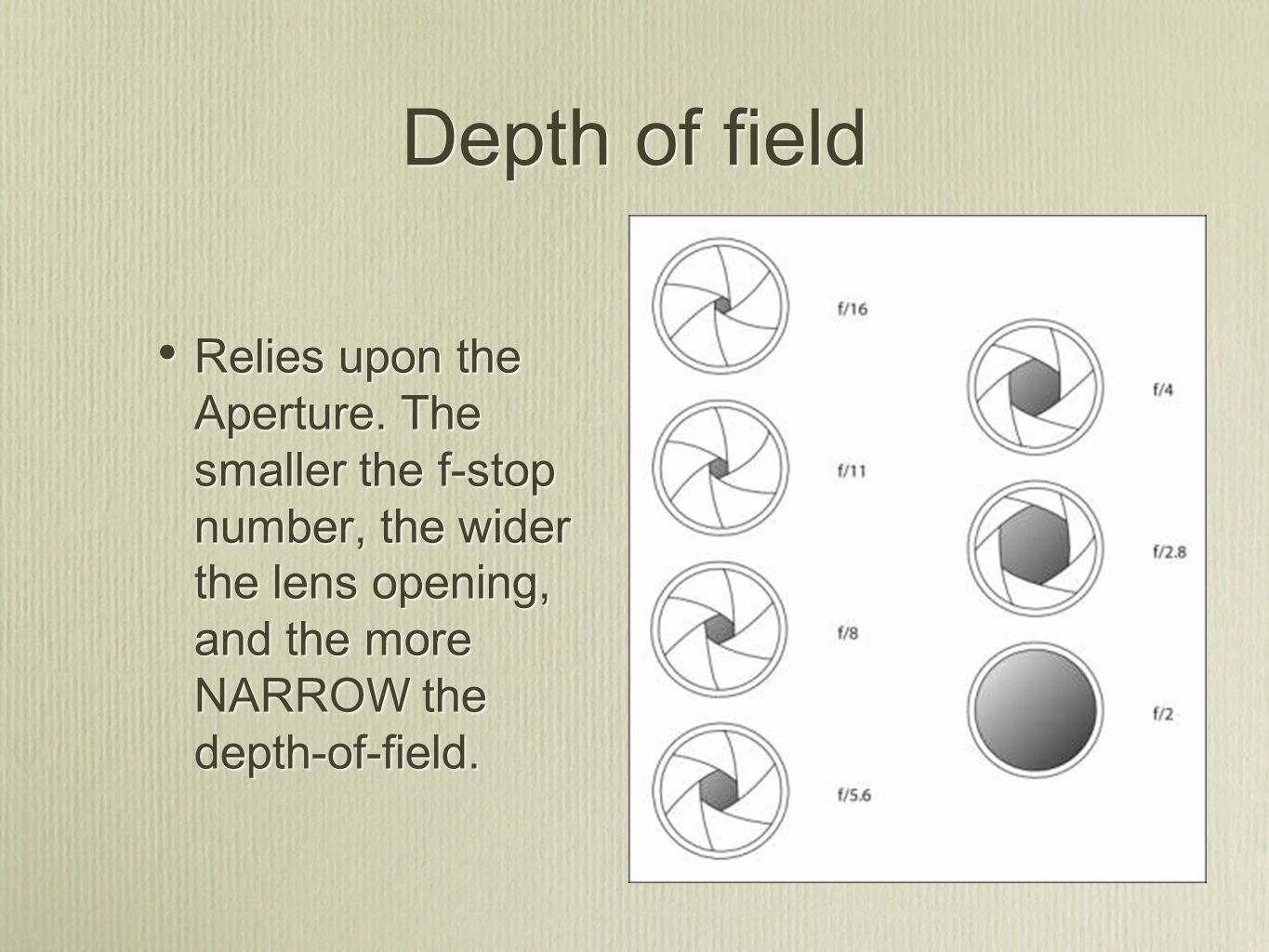 Depth of field Relies upon the Aperture.