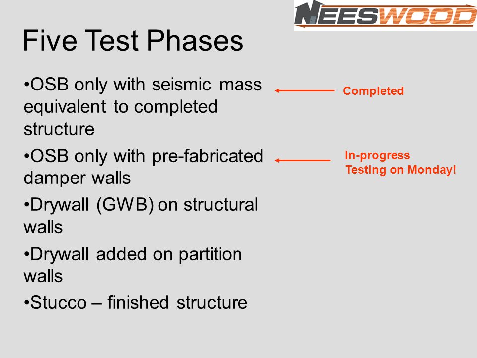 progress testing