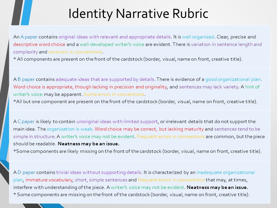 Identity Narrative Rubric An A paper contains original ideas with relevant and appropriate details.