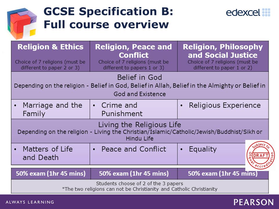 GCSE Specification B: Full course overview 50% exam (1hr 45 mins) Students choose of 2 of the 3 papers *The two religions can not be Christianity and Catholic Christianity