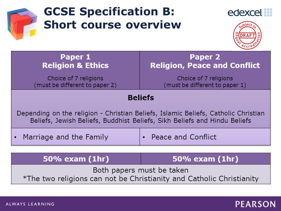 GCSE Specification B: Short course overview 50% exam (1hr) Both papers must be taken *The two religions can not be Christianity and Catholic Christianity