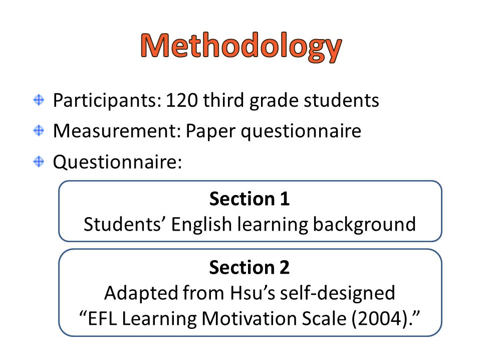 Literature review methodology section
